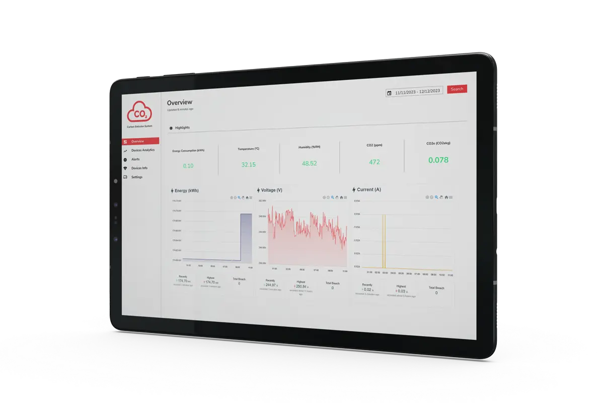 EIA Monitoring Dashboard